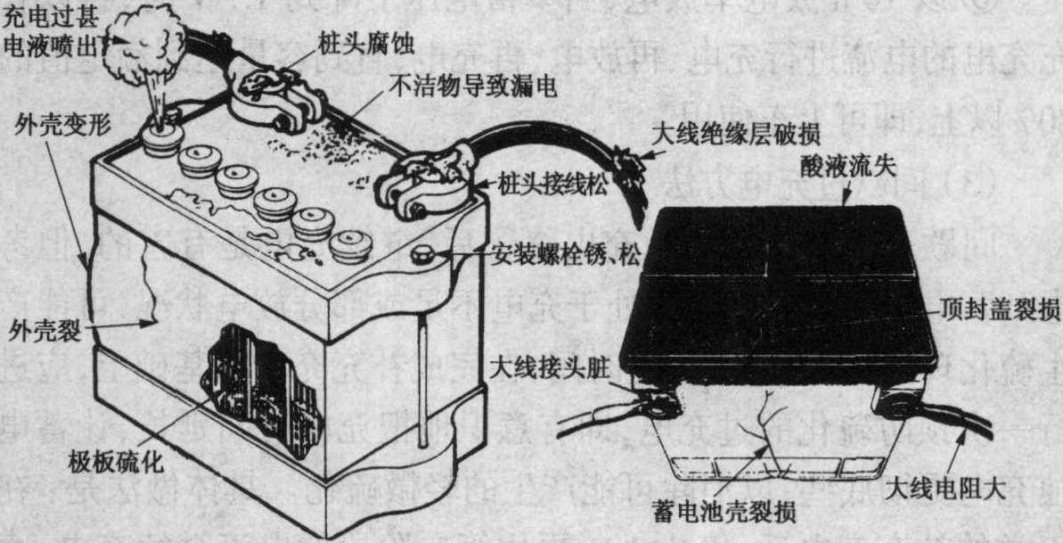 一、基本知识